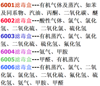 山東濟(jì)南聊城德州3M濾毒盒總代理 6003CN濾毒盒優(yōu)質(zhì)供應(yīng)商解析